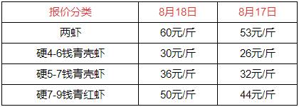 巴厘龙虾，2022年小龙虾价格表