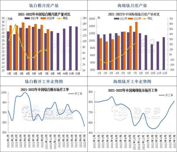 9月2日钛系产品市场报价表，8月17日钛系产品市场报价