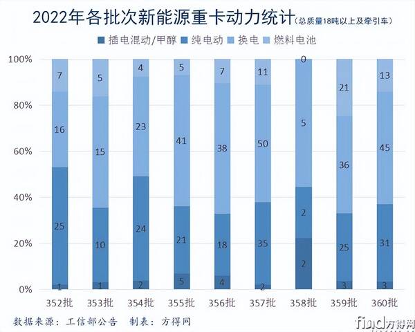 解放重汽，重汽王牌最新消息