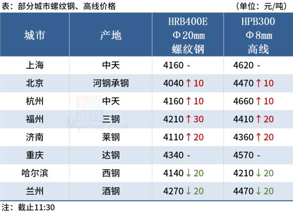 不锈钢期货,钢材今日期货下跌 不锈钢期货,钢材今日期货下跌