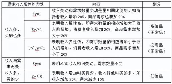 中级经济师基础一共几章？经济学基础第二章需求、供给与价格
