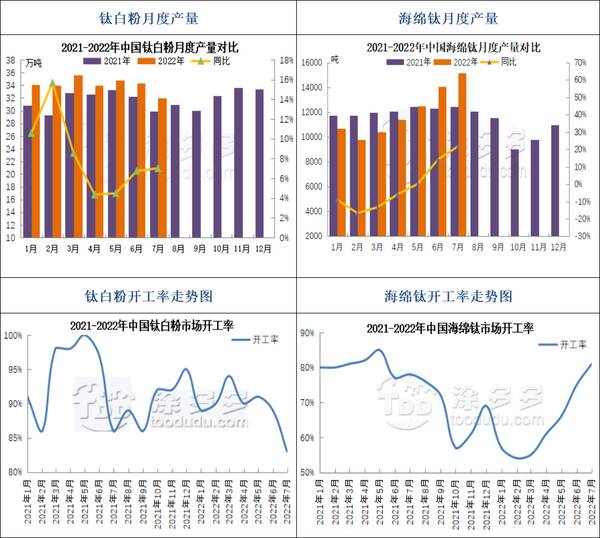 9月2日钛系产品市场报价表，9月2日钛系产品市场报价