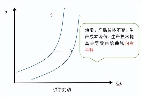 中级经济师基础一共几章？经济学基础第二章需求、供给与价格