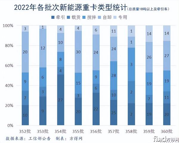 解放重汽，重汽王牌最新消息