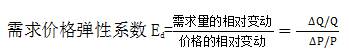 中级经济师基础一共几章？经济学基础第二章需求、供给与价格