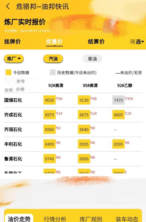 山东地炼今日成品油价格，山东地炼油价最新信息