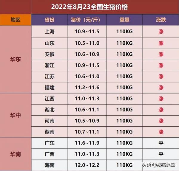 生猪价格走势，生猪价格过年的走向