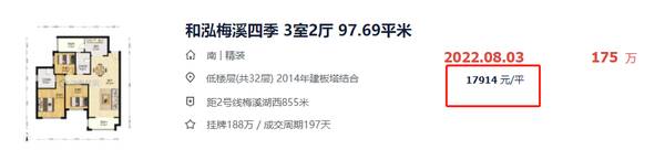 长沙梅溪湖房价还会涨吗？长沙梅溪湖二手房跌惨了：45个小区，30盘降价！最高降5018元