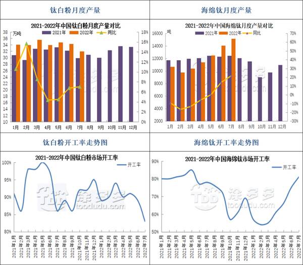 9月2日钛系产品市场报价表，8月26日钛系产品市场报价