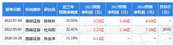 华泰证券评级是AAA吗？华泰证券买入评级