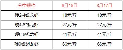 巴厘龙虾，2022年小龙虾价格表