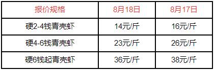巴厘龙虾，2022年小龙虾价格表