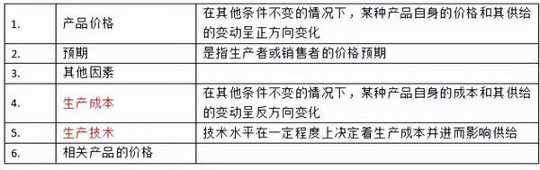 中级经济师基础一共几章？经济学基础第二章需求、供给与价格
