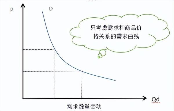 中级经济师基础一共几章？经济学基础第二章需求、供给与价格
