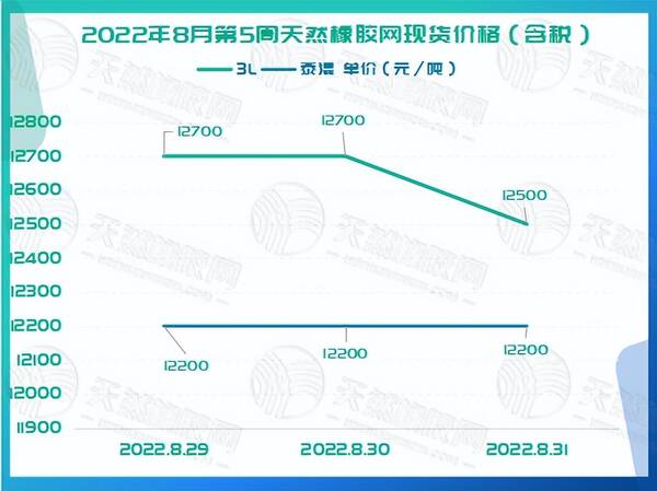 橡胶，下周黄金走势分析最新消息