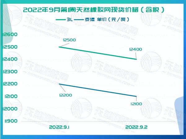 橡胶，下周黄金走势分析最新消息