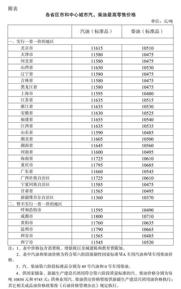 9月19日油价上调，1月9日油价消息：1月14日油价或将上调,92号汽油或再进7