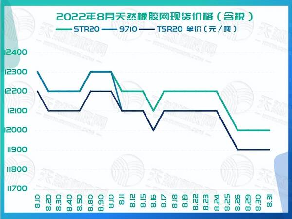 橡胶，下周黄金走势分析最新消息
