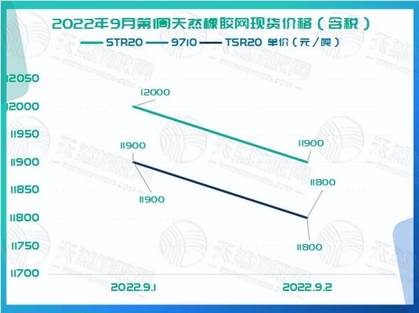 橡胶，下周黄金走势分析最新消息