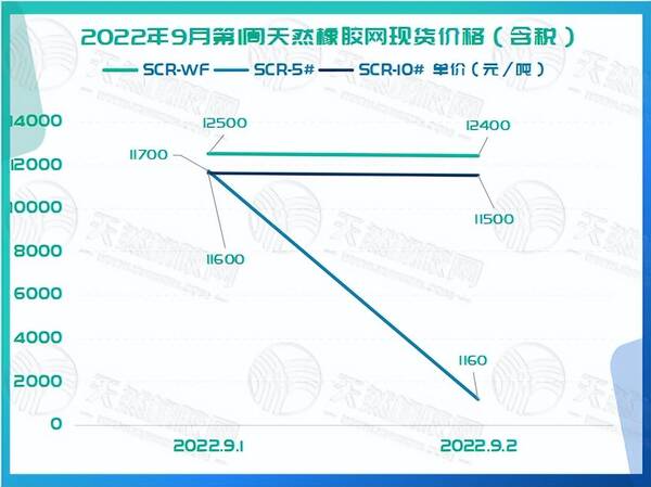 橡胶，下周黄金走势分析最新消息