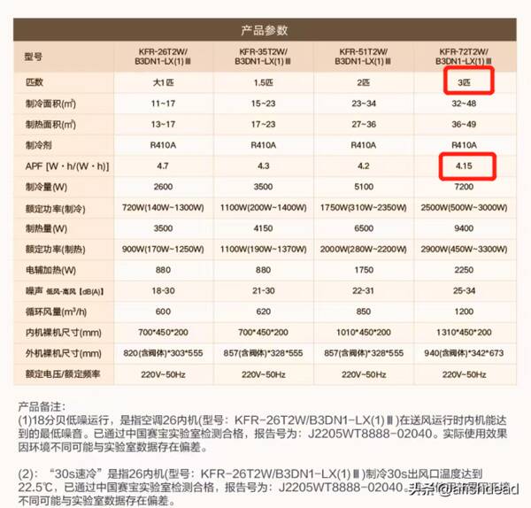 家庭用中央空调费电吗？家用是选择中央空调还是普通分体空调好