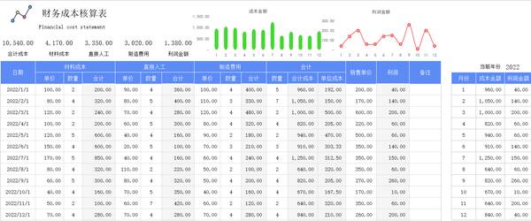 可视化财务报表怎么做？可视化成本核算分析表，全自动Excel表格，不会函数也能做表格