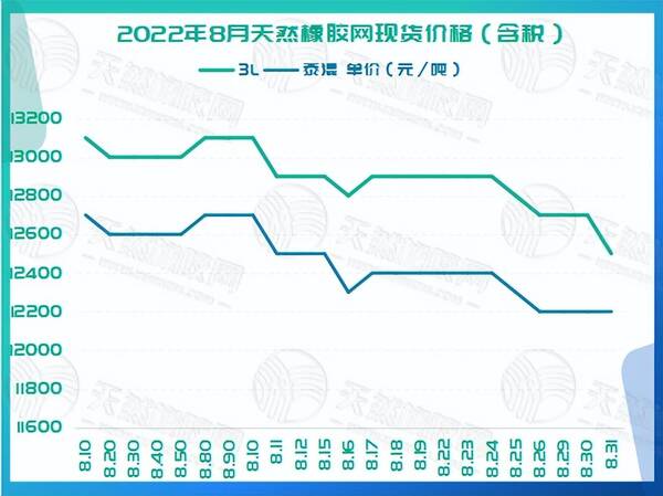 橡胶，下周黄金走势分析最新消息