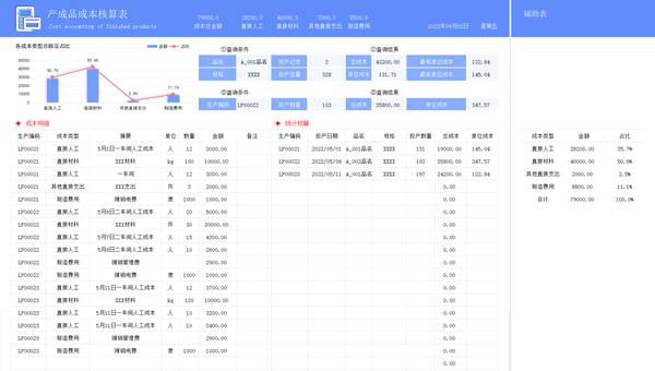 可视化财务报表怎么做？可视化成本核算分析表，全自动Excel表格，不会函数也能做表格