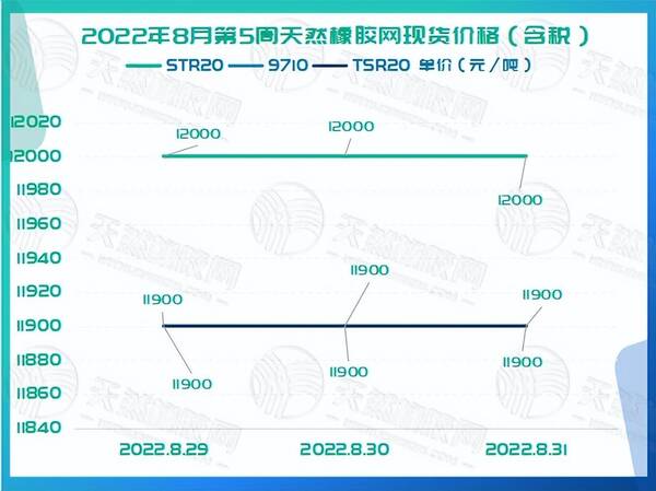 橡胶，下周黄金走势分析最新消息