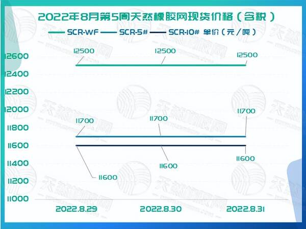 橡胶，下周黄金走势分析最新消息