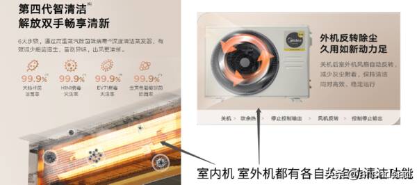 家庭用中央空调费电吗？家用是选择中央空调还是普通分体空调好