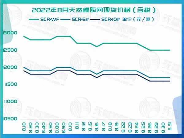 橡胶，下周黄金走势分析最新消息