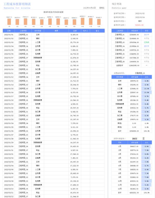 可视化财务报表怎么做？可视化成本核算分析表，全自动Excel表格，不会函数也能做表格