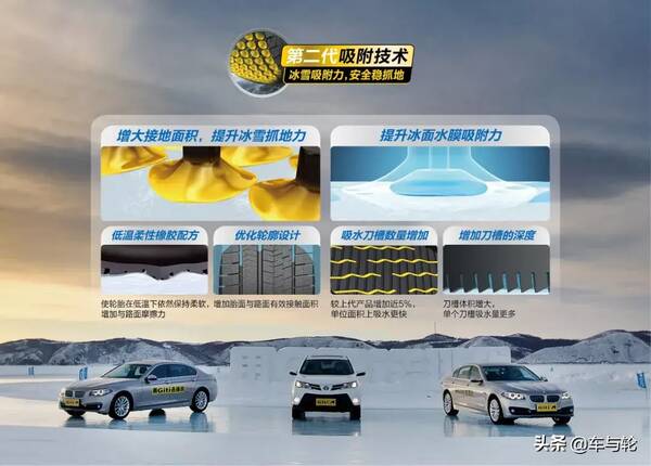 冬季雪地胎排行榜，国产冬季胎品牌排行