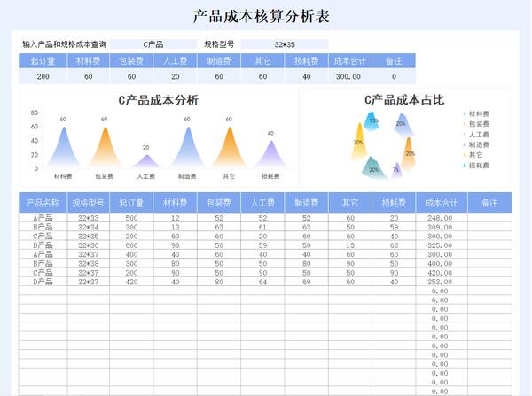 可视化财务报表怎么做？可视化成本核算分析表，全自动Excel表格，不会函数也能做表格