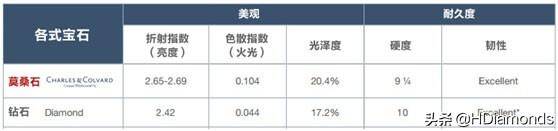 国产莫桑石值得买吗？许多人问我,莫桑石值得买吗？这是我的答案吗？