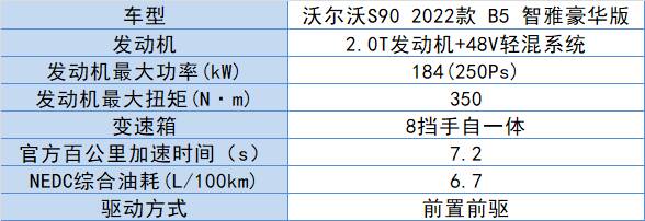 沃尔沃s90最便宜落地，想入手沃尔沃s90,全款落地多少钱,养车成本高不高