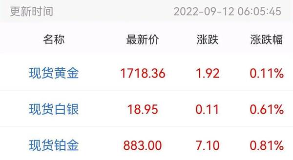 2022年黄金价格会掉吗？2022年今日中国黄金价格