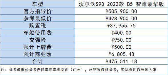 沃尔沃s90最便宜落地，想入手沃尔沃s90,全款落地多少钱,养车成本高不高