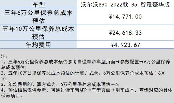 沃尔沃s90最便宜落地，想入手沃尔沃s90,全款落地多少钱,养车成本高不高