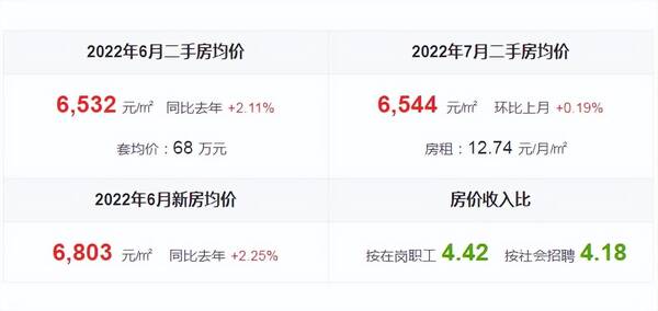 遂宁河东房价2022，遂宁房价走势2022年预测