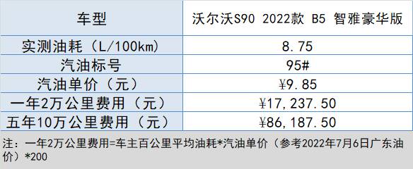 沃尔沃s90最便宜落地，想入手沃尔沃s90,全款落地多少钱,养车成本高不高