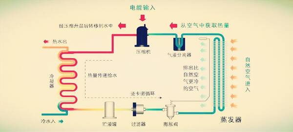 煤泥烘干机设备多少钱一台，面条烘干机小型多少钱一台啊