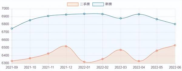 遂宁河东房价2022，遂宁房价走势2022年预测