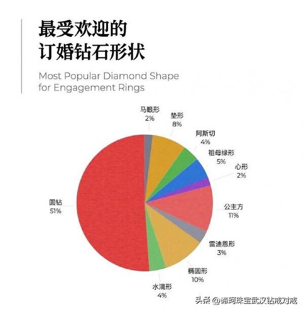 大数据告诉你,他们都花了多少钱买钻戒是真的吗？大数据告诉你，他们都花了多少钱买钻戒？