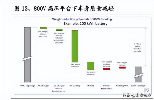 碳化硅产业链，碳化硅产能扩张最快的核心龙头