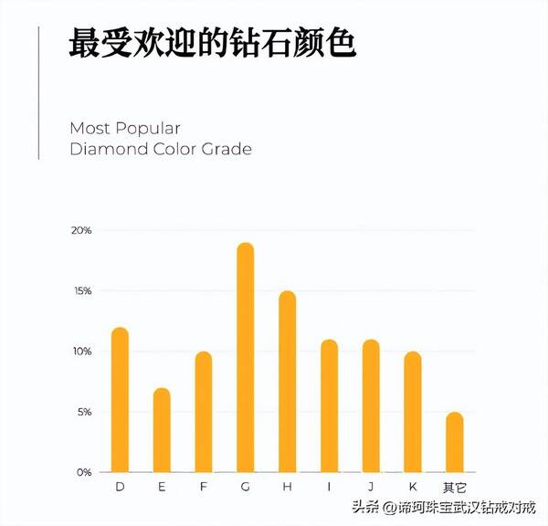 大数据告诉你,他们都花了多少钱买钻戒是真的吗？大数据告诉你，他们都花了多少钱买钻戒？