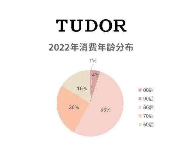 帝舵是哪个的手表品牌？每天认识一个腕表品牌｜帝舵TUDOR