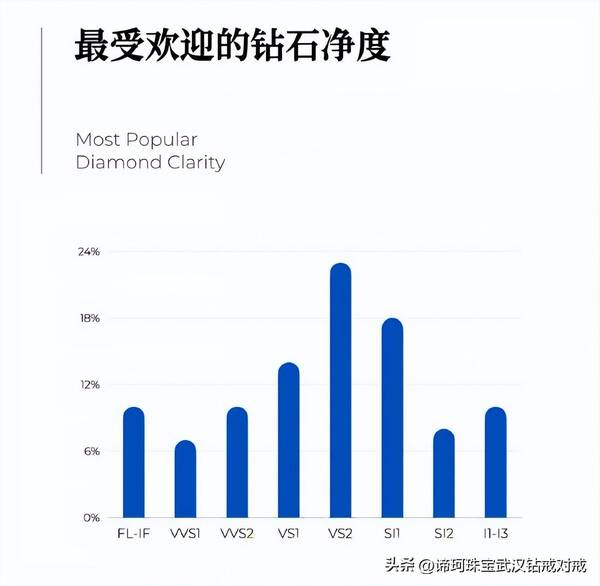 大数据告诉你,他们都花了多少钱买钻戒是真的吗？大数据告诉你，他们都花了多少钱买钻戒？