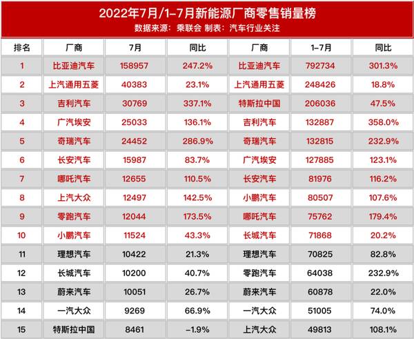 比亚迪新高端品牌,重磅!比亚迪高端品牌售100万元起 比亚迪新高端品牌,重磅!比亚迪高端品牌售100万元起